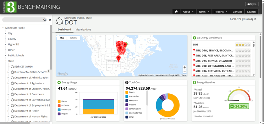 Benchmarking dashboard