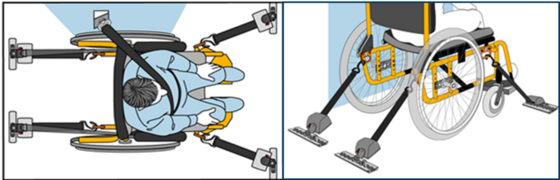 Wheelchair securement image