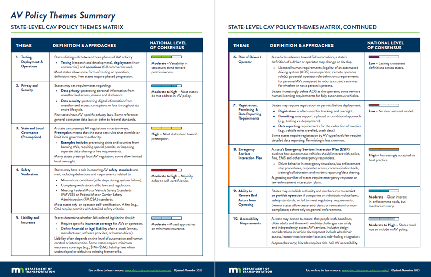 AV policy themes summary providing a definition and level of national consensus on 10 topics.