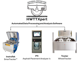 Cutout images of HWTTXpert Automated Date Processing and Analysis Software elements: SmartTracker, Asphalt Pavement Analyzer Jr,  WheelTracker.