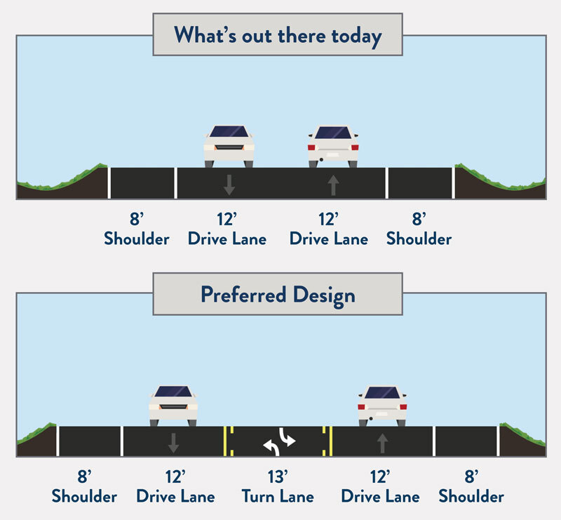 Highway 11 Warroad ridge layout