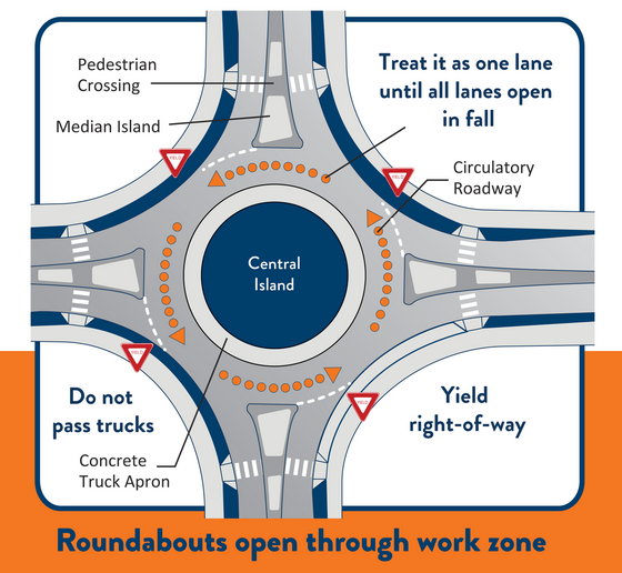 Hwy 210 roundabouts open to one-lane through work zone