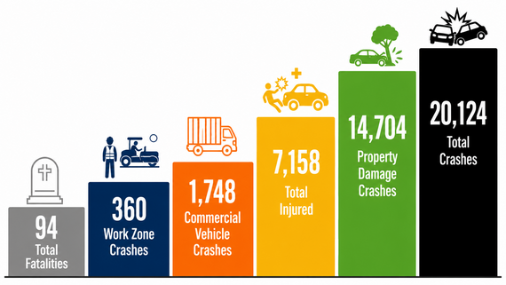 Q2 Crash Chart