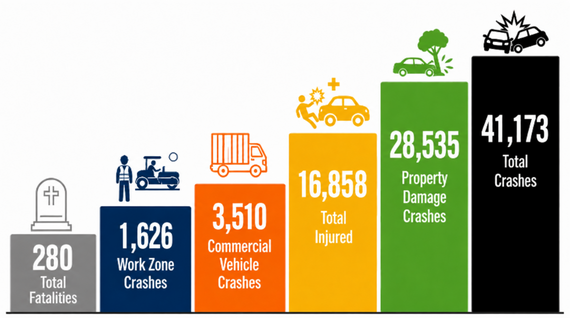 MnCrash Graphic 2026 Crash Data through 9/15/2026