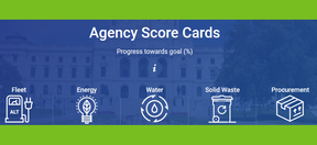 Agency Scorecards
