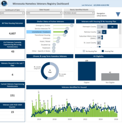 Homeless Veterans Registry Dashboard