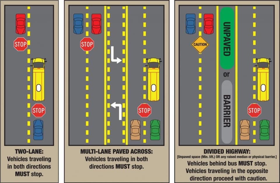 Graphic featuring buses and vehicles and when to stop on two-lane roads, divided highways and multi-lane roads