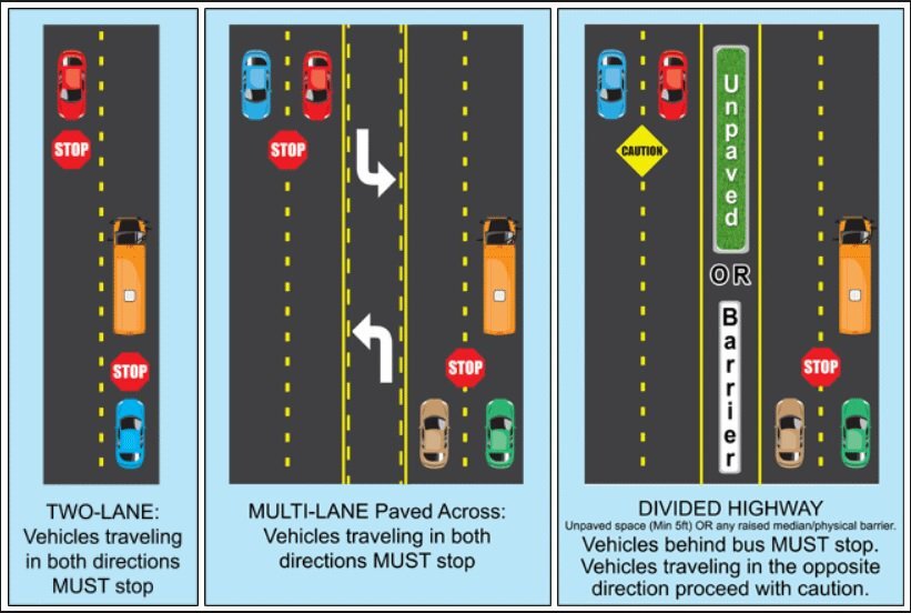 New School Bus Stop Arm Law in Effect