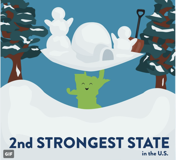 Graphic: Minnesota is the second strongest state in the union