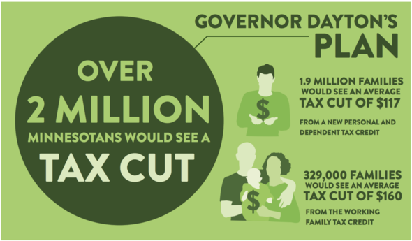 Graphic: Governor Dayton's tax plan would put tax cuts in place for over 2 million Minnesotans