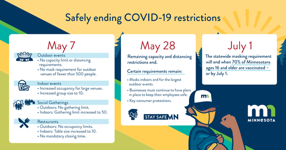 Graphic laying out Minnesota's timeline to end COVID restrictions 