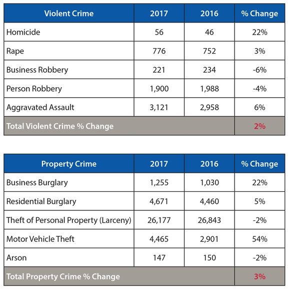 crime stats