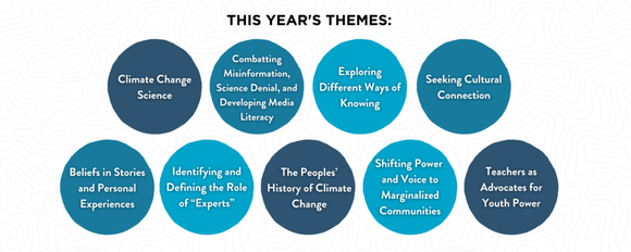 A list of themes for the institute