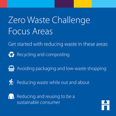 Zero Waste Challenge weekly focus areas graphic