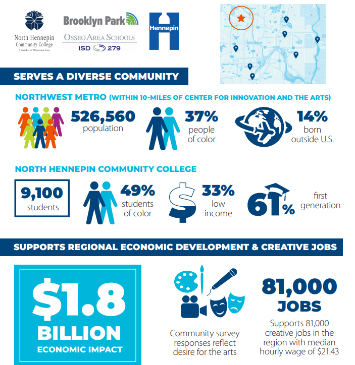 Center for Innovation and the Arts_NHCC