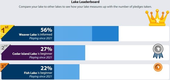 lake leaderboard screenshot