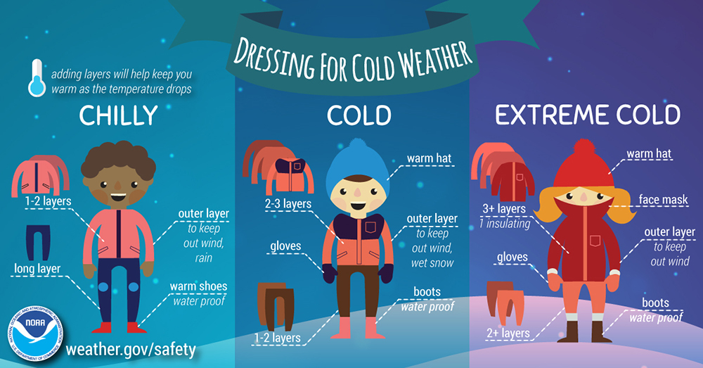 Infographic showing how to dress for chilly, cold, and extremely cold weather