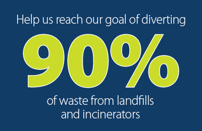Graphic that says help us achieve our goal of diverting 90% of waste from landfills and incinerators