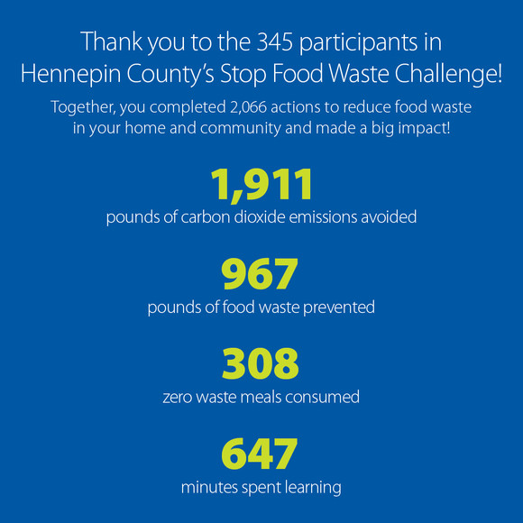 Stop Food Waste Challenge Results and wrapup