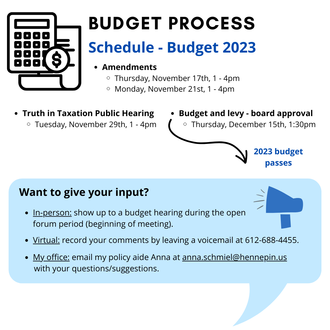 Budget 2023