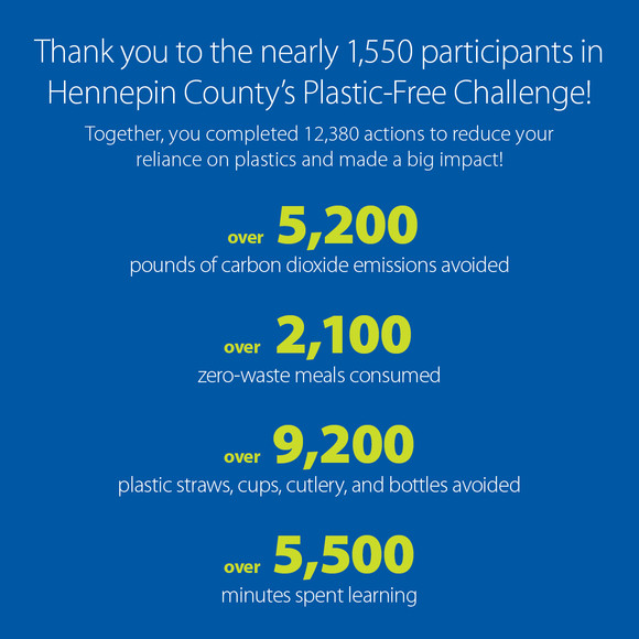 Plastic-Free Challenge 2023 impacts