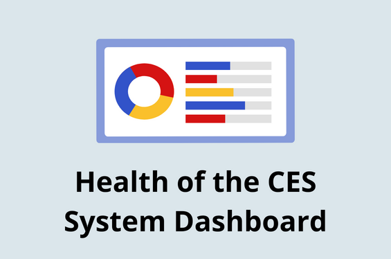 Health of the System CES Dashboard