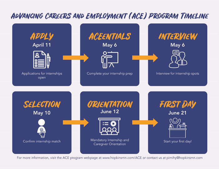 Hopkins ACE infographic