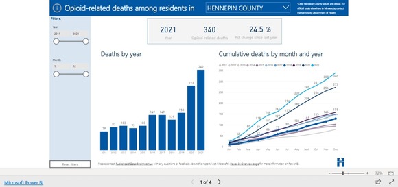 Opioid Tracking Dashboard