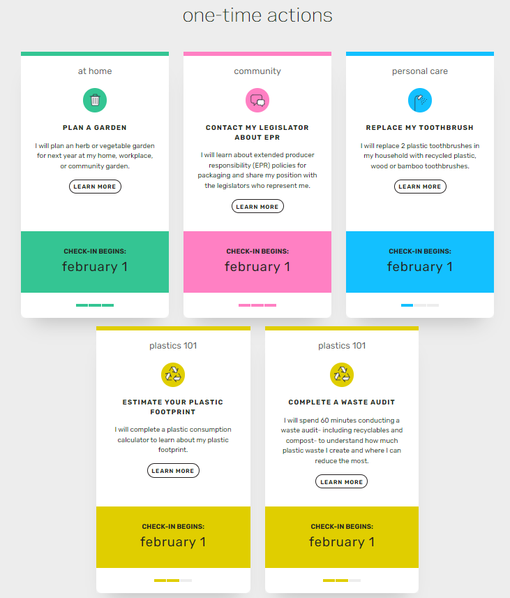 Plastic-Free Challenge dashboard