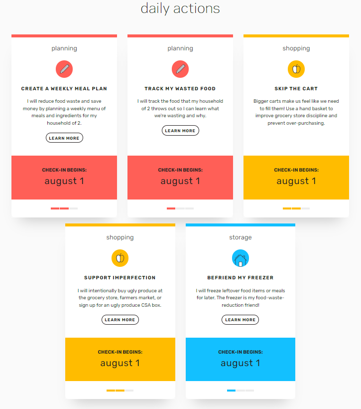 SFWC dashboard
