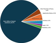 TRC chart