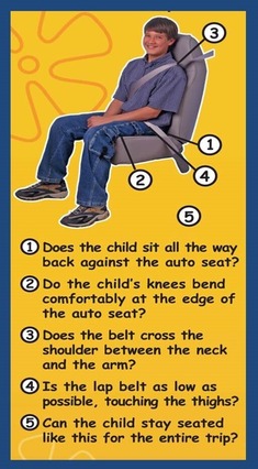 A child sitting in a car seat with the five areas indicated for ensuring safety.