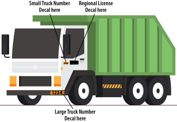 waste hauler truck image with proper placement of orange license decals