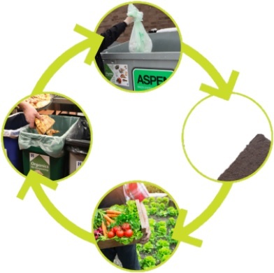 Organics Recycling