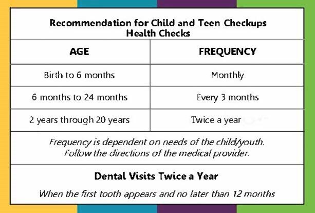 child and teen check up