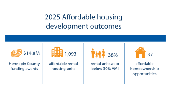 2025 housing awards