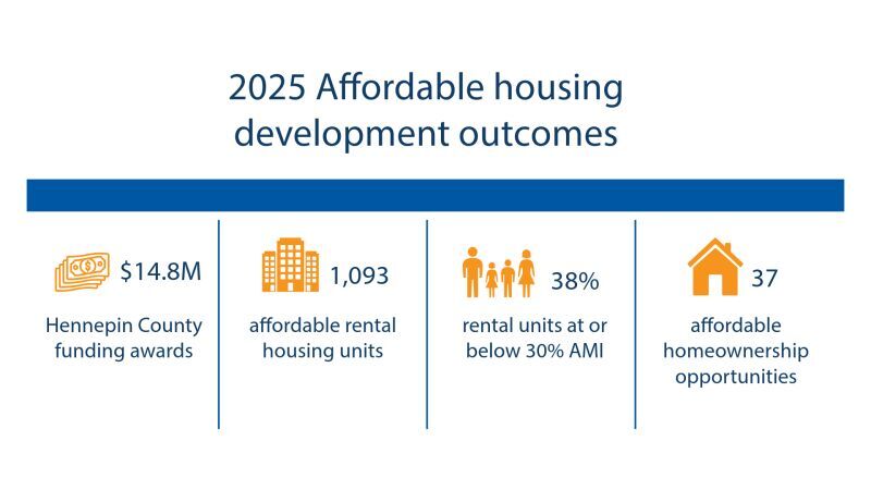 housing numbers