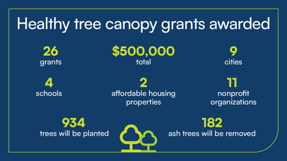 tree grants