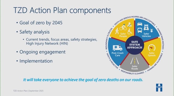 Safe Systems Approach