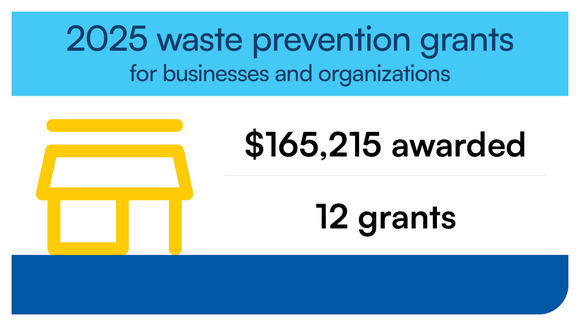 2025 waste prevention grants for businesses and organizations