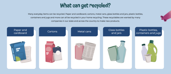 A graphic showing which items can be recycled: paper, cartons, metal cans, glass bottles/jars, plastic bottles/jugs.