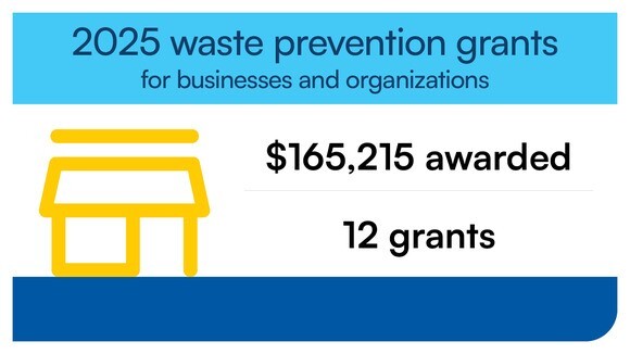 2025 waste grants