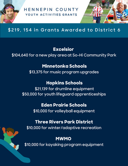 Graphic showing a breakdown of youth activity grants awarded to District 6.