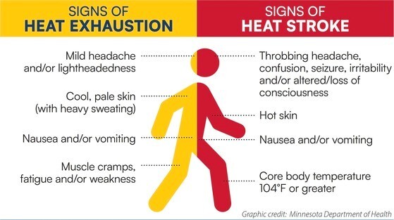 heat week