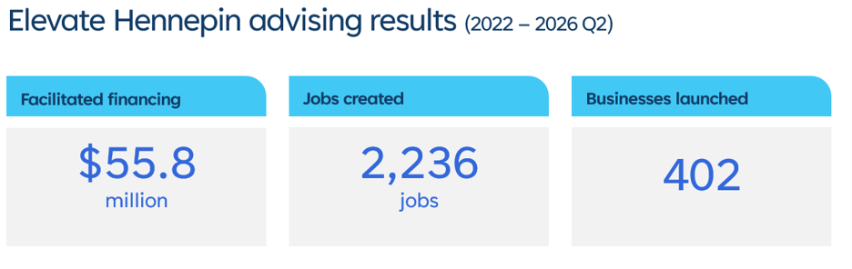 Key results