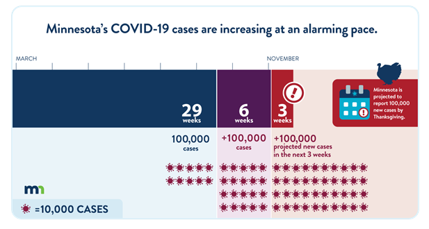 COVID Cases Surge