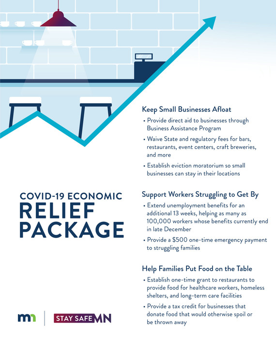 Economic Relief Package