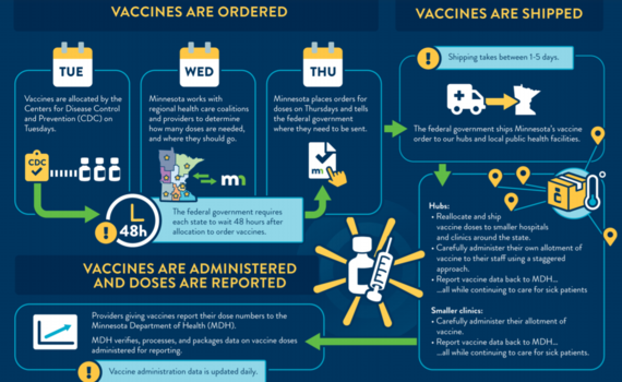 vaccine process
