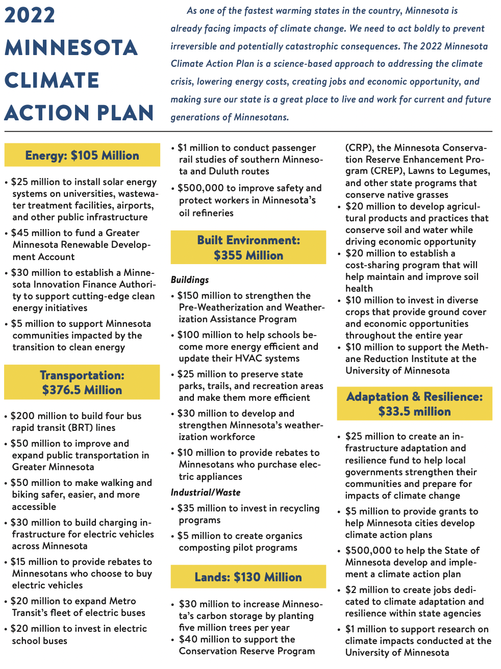 2022 Climate Action Plan