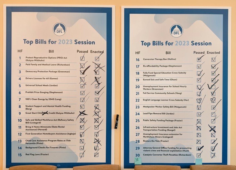 Top bills